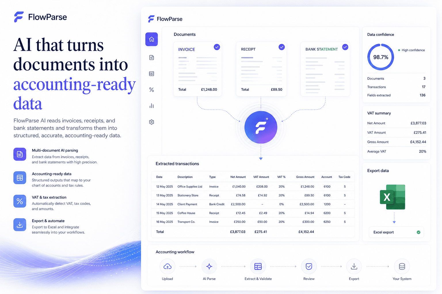 ParseFlow AI transforming invoices, receipts and bank statements into accounting-ready data — Excel exports, VAT extraction, transaction tables and AI document processing