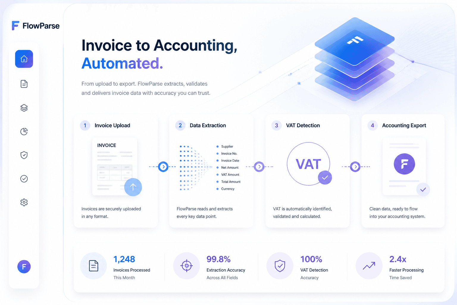 Invoice automation workflow showing invoice upload, extraction, VAT detection and accounting export