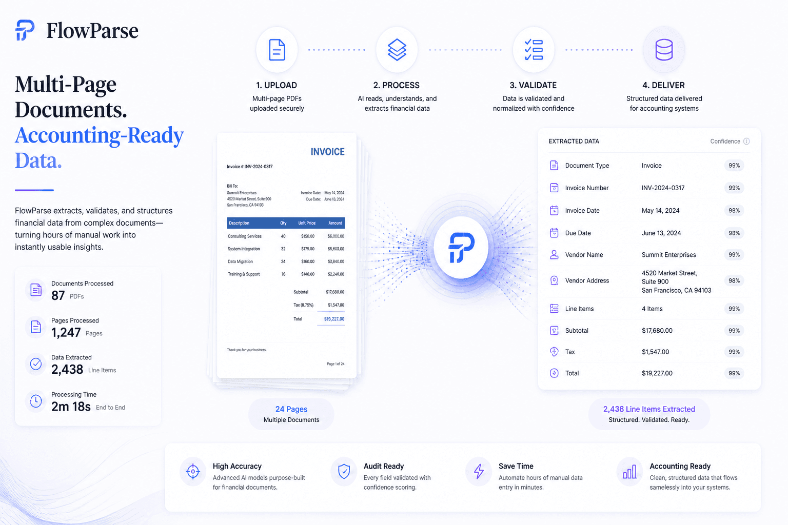 Multi-page financial document processing workflow — dozens of PDF pages merged into structured accounting-ready data