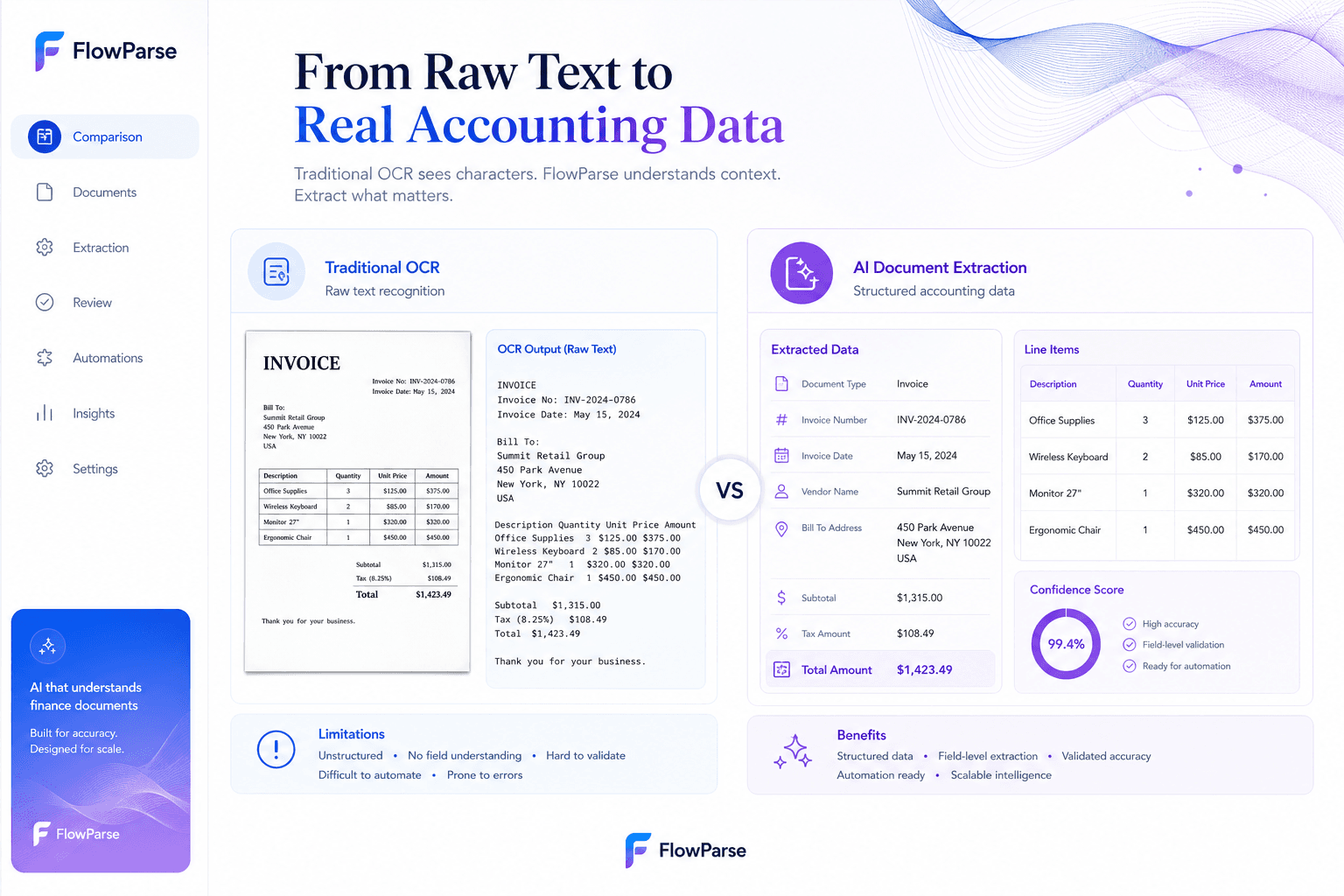 Traditional OCR versus AI document extraction comparison — raw text recognition compared with structured accounting data extraction