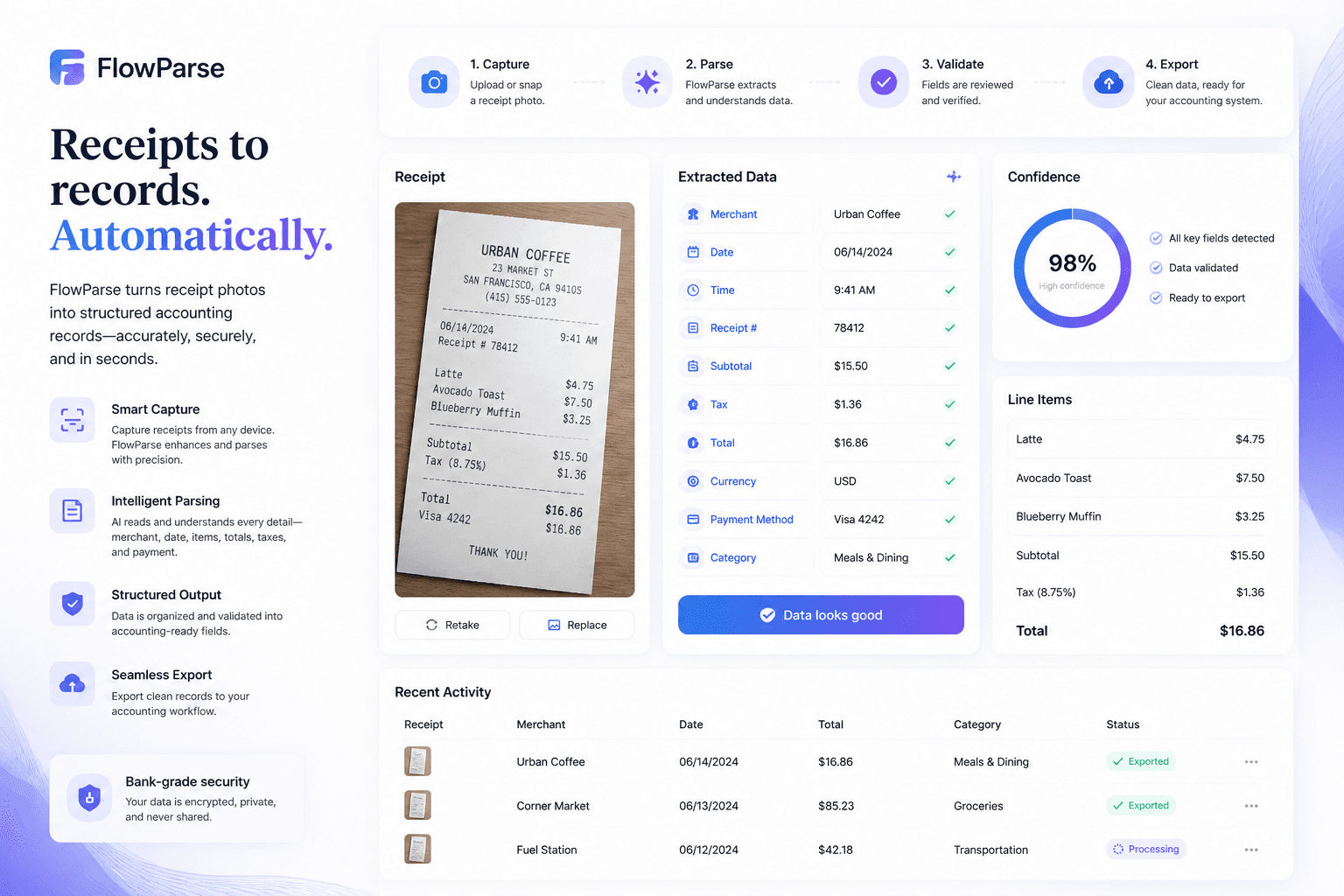 Receipt scanner workflow converting receipt photos into structured accounting records