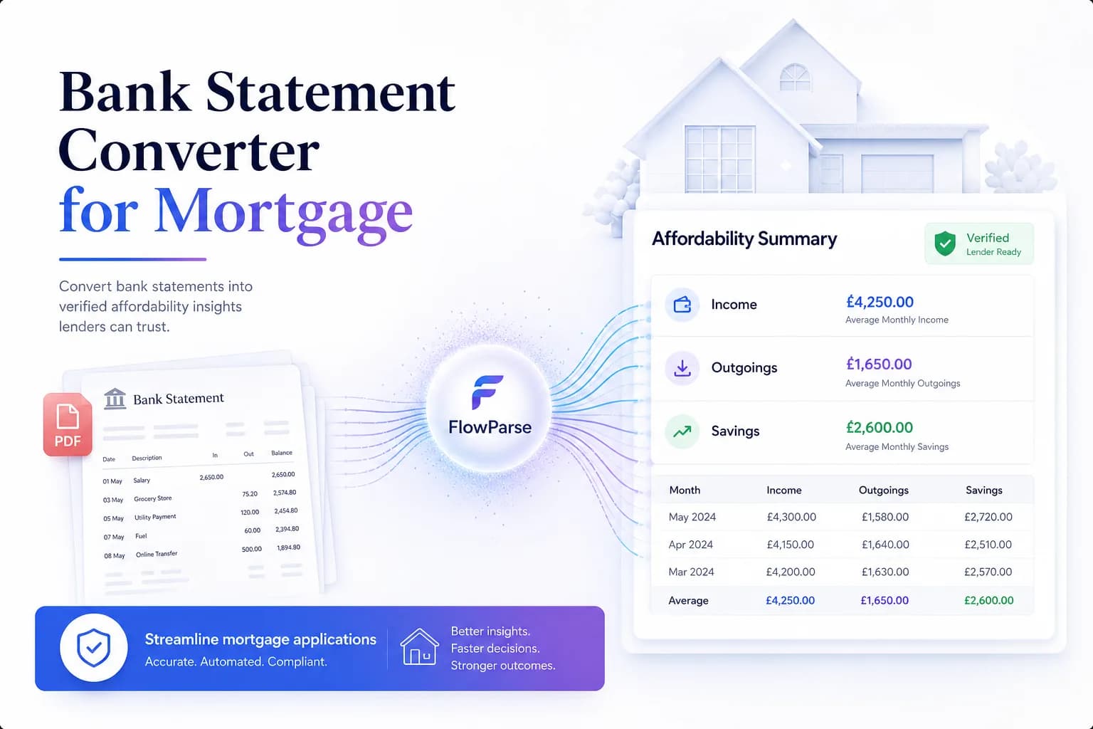 A bank statement converter for mortgage applications turning statements into affordability data