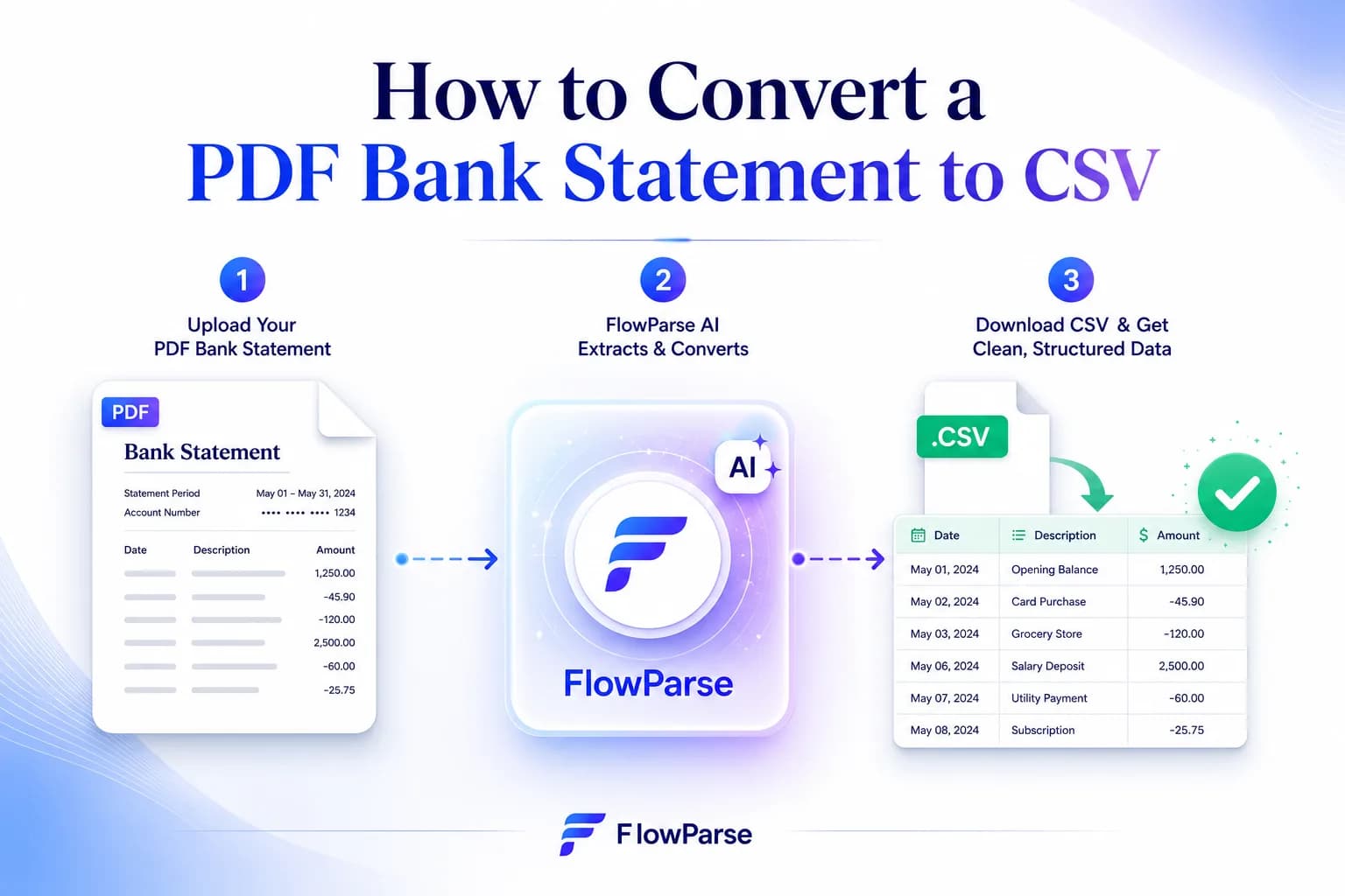 Step-by-step: convert a PDF bank statement to a clean CSV file