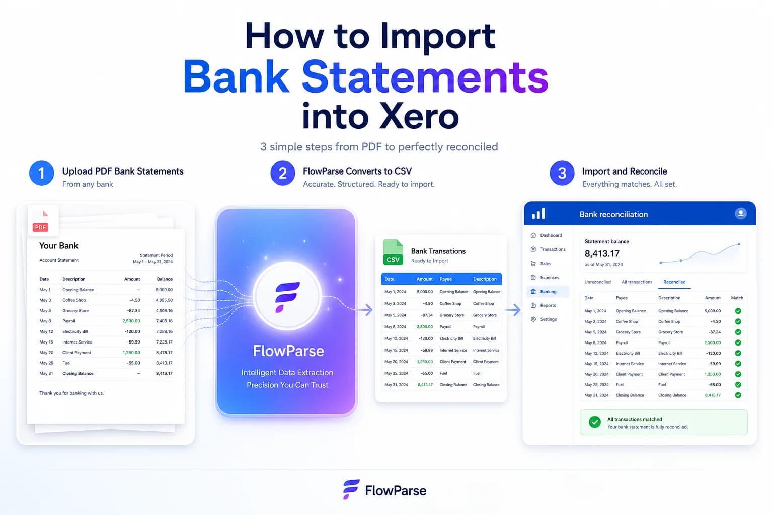 Step-by-step: import a PDF bank statement into Xero