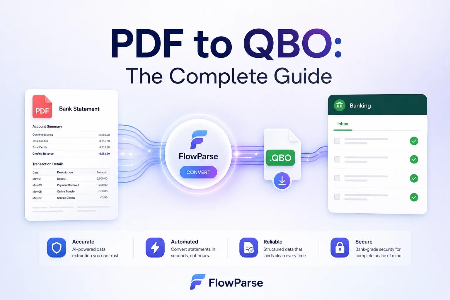 PDF bank statement converting into a .QBO file that imports into QuickBooks