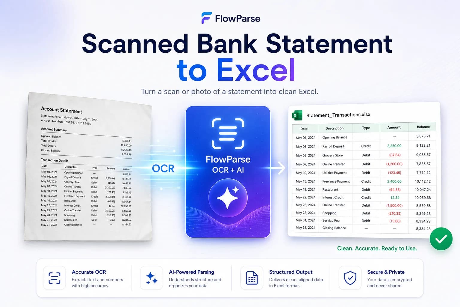 A scanned bank statement converted by OCR into a clean Excel spreadsheet