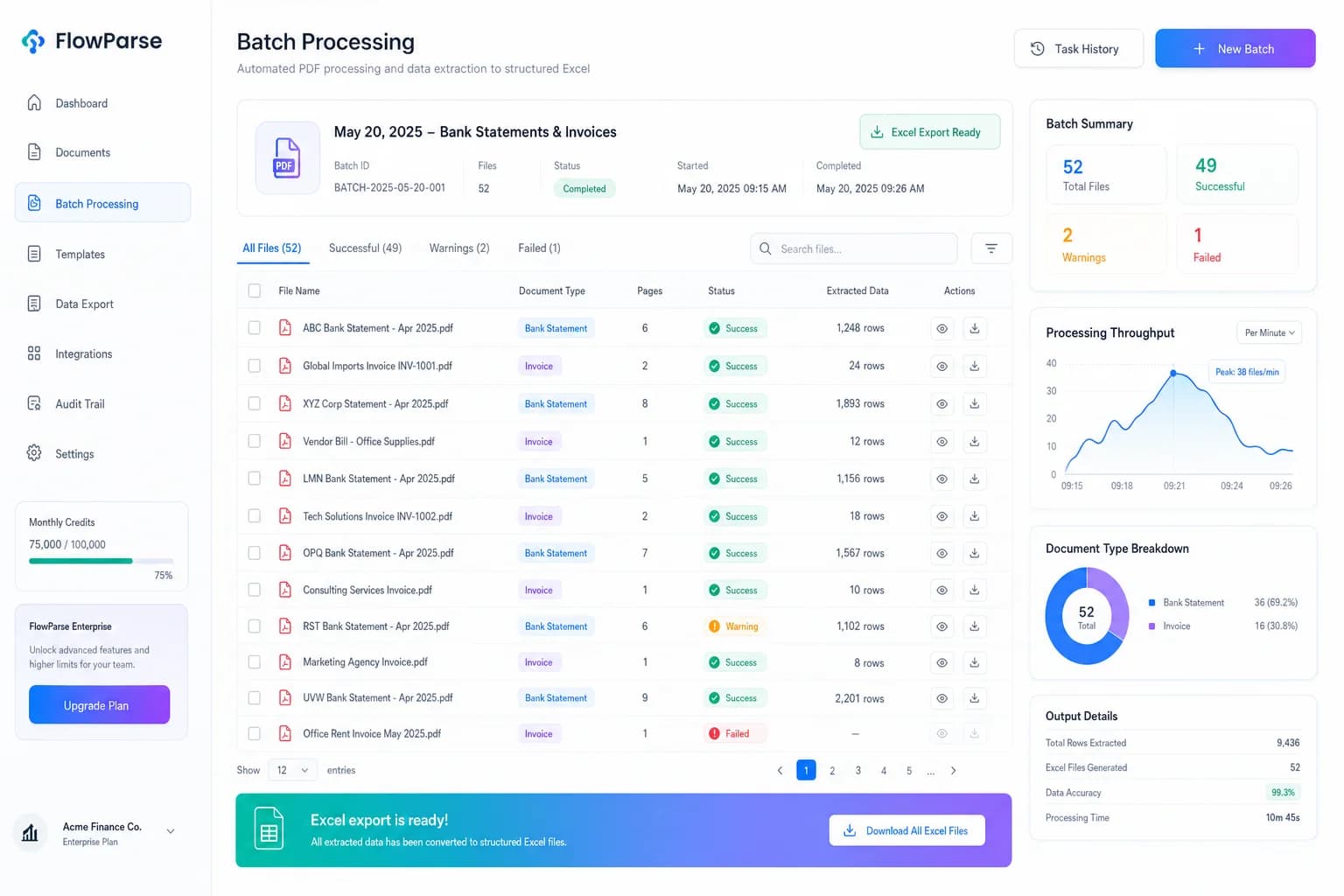 Batch PDF processing dashboard showing dozens of documents converted into structured Excel data