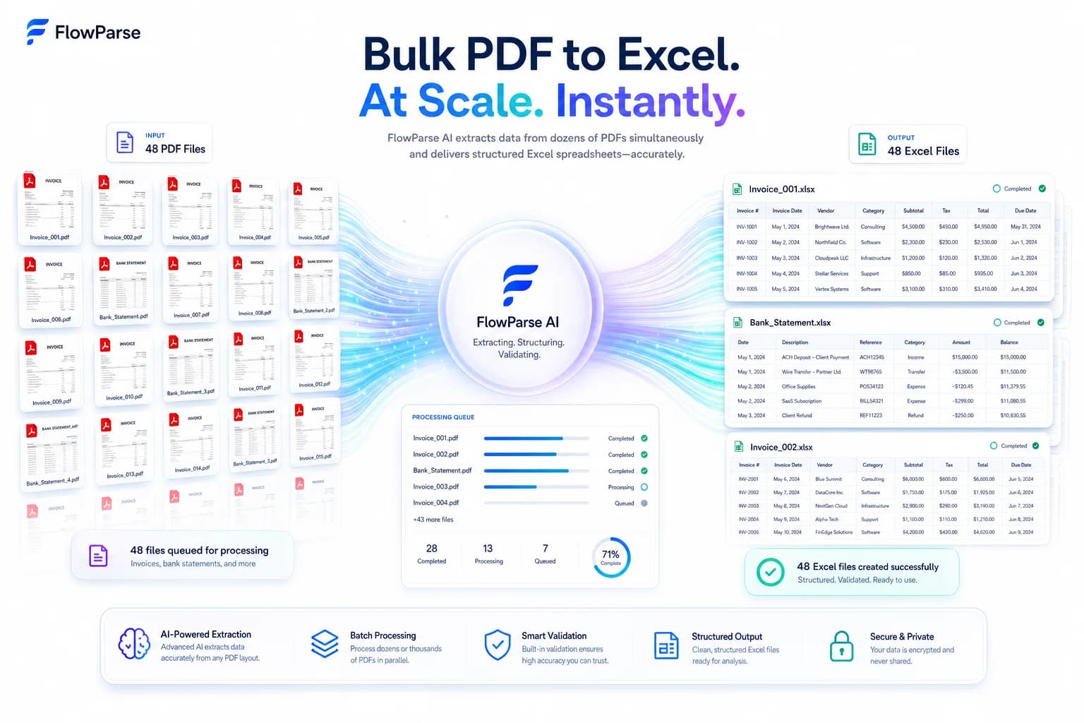 FlowParse AI processing dozens of PDF files at once and converting them into Excel spreadsheets