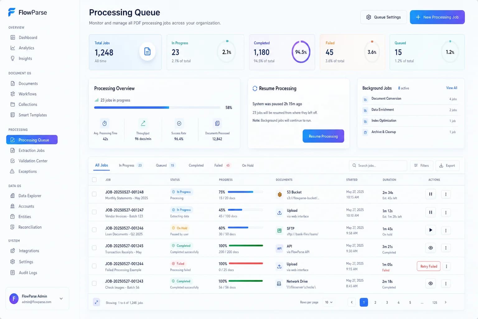 Large PDF processing queue dashboard showing progress, resume and background conversion jobs