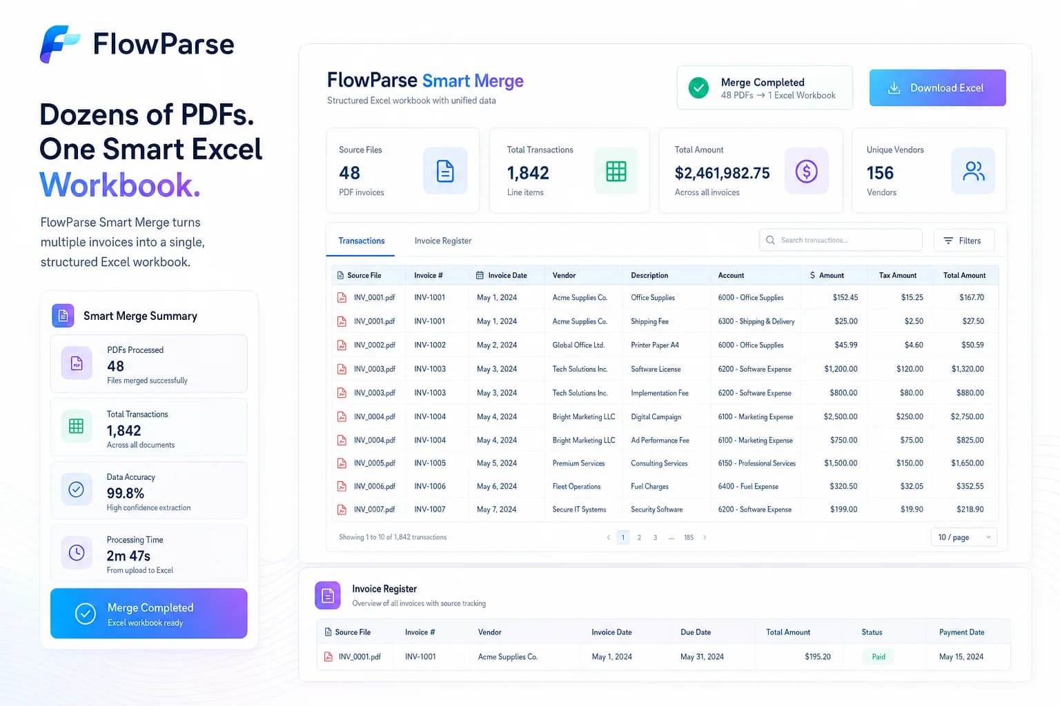 Dozens of PDF files merged into one structured Excel workbook through FlowParse Smart Merge