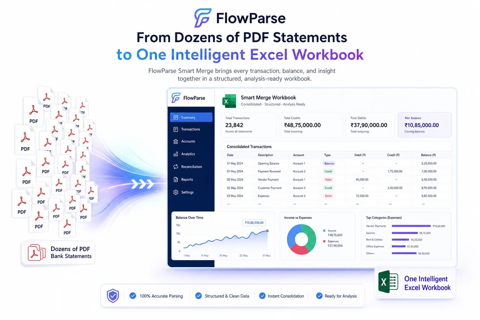 PDF bank statements transformed into one structured Excel workbook through Smart Merge