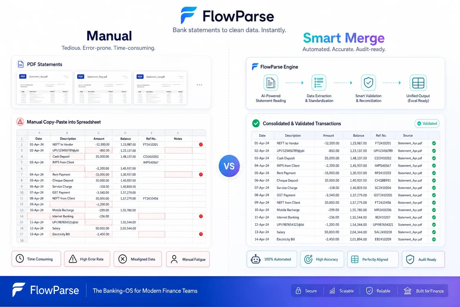 Manual copy-paste consolidation versus Smart Merge automation