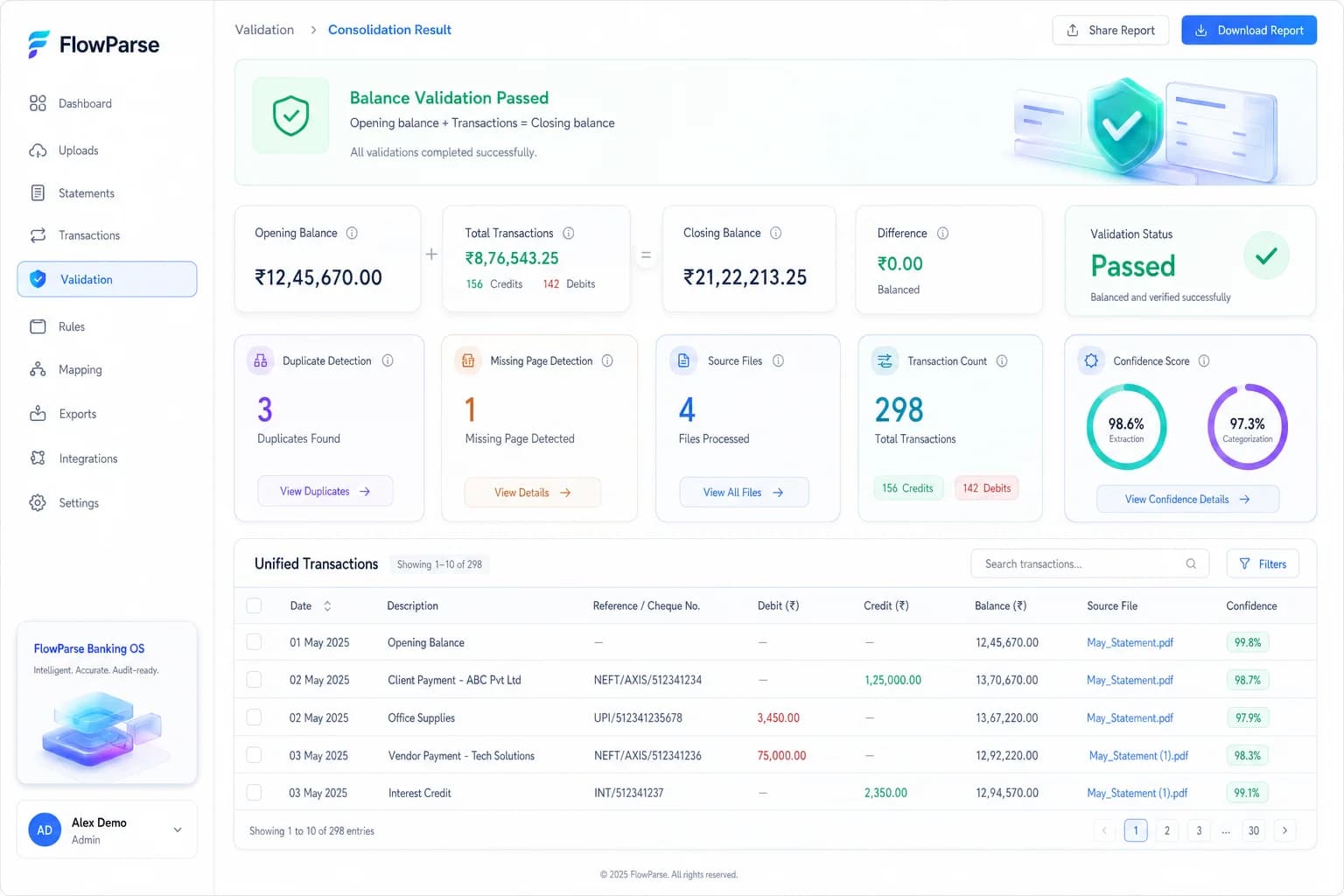 Aggregated validation report showing balances, duplicate detection and confidence scores