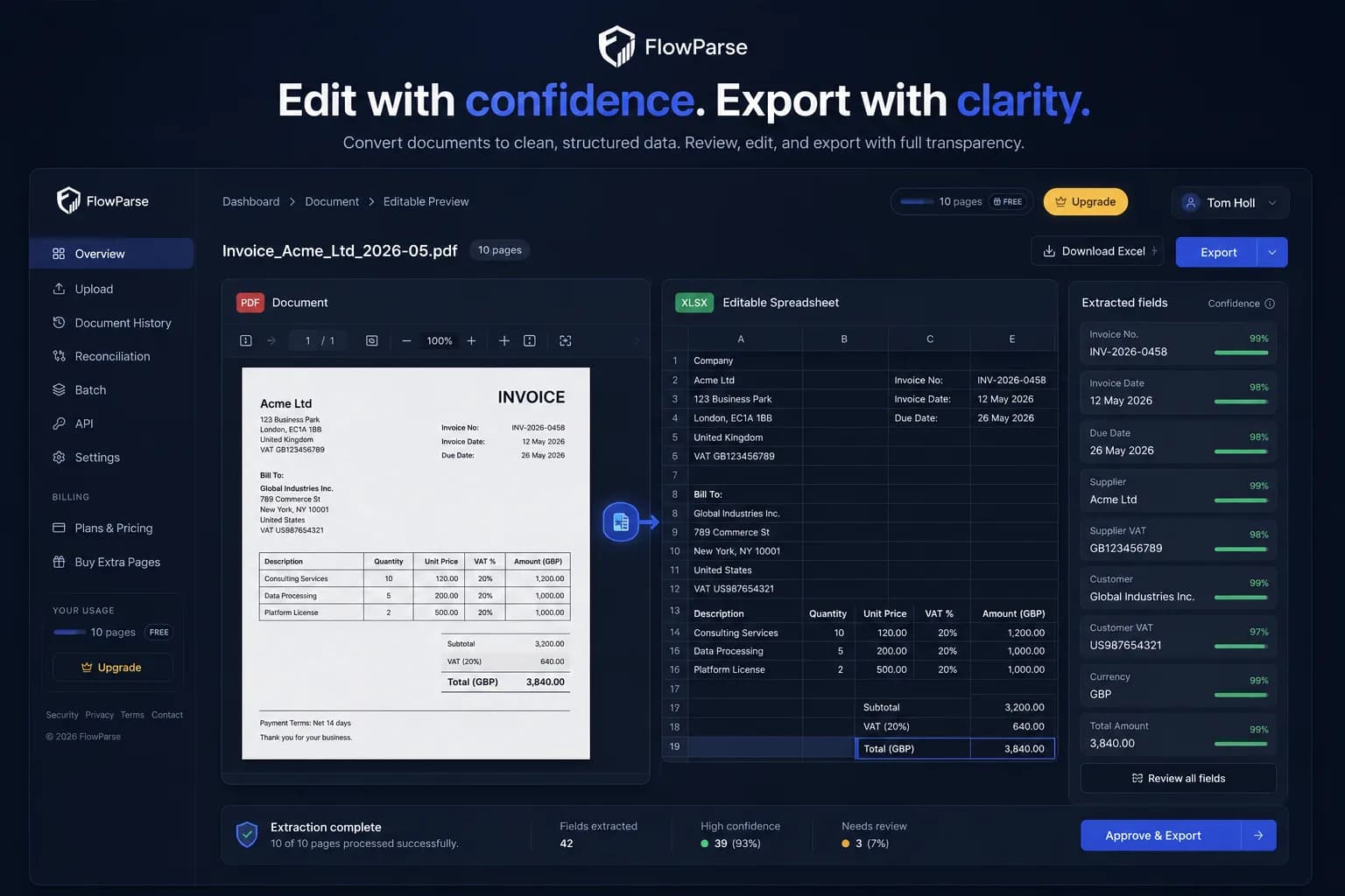 Extracted data reviewed and corrected before export