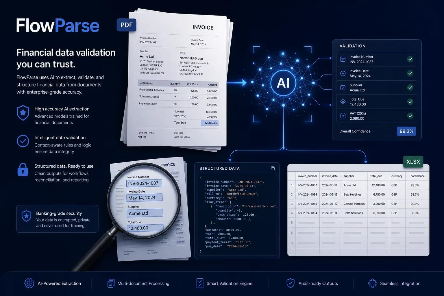 FlowParse AI as a Konfuzio alternative — invoice extraction, validation and Excel export