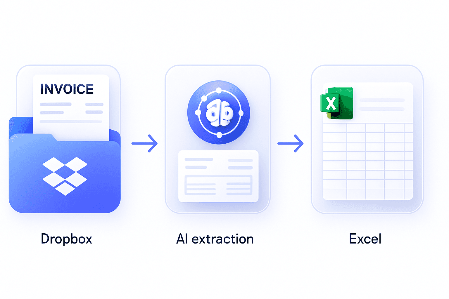 Step-by-step Dropbox invoice automation workflow