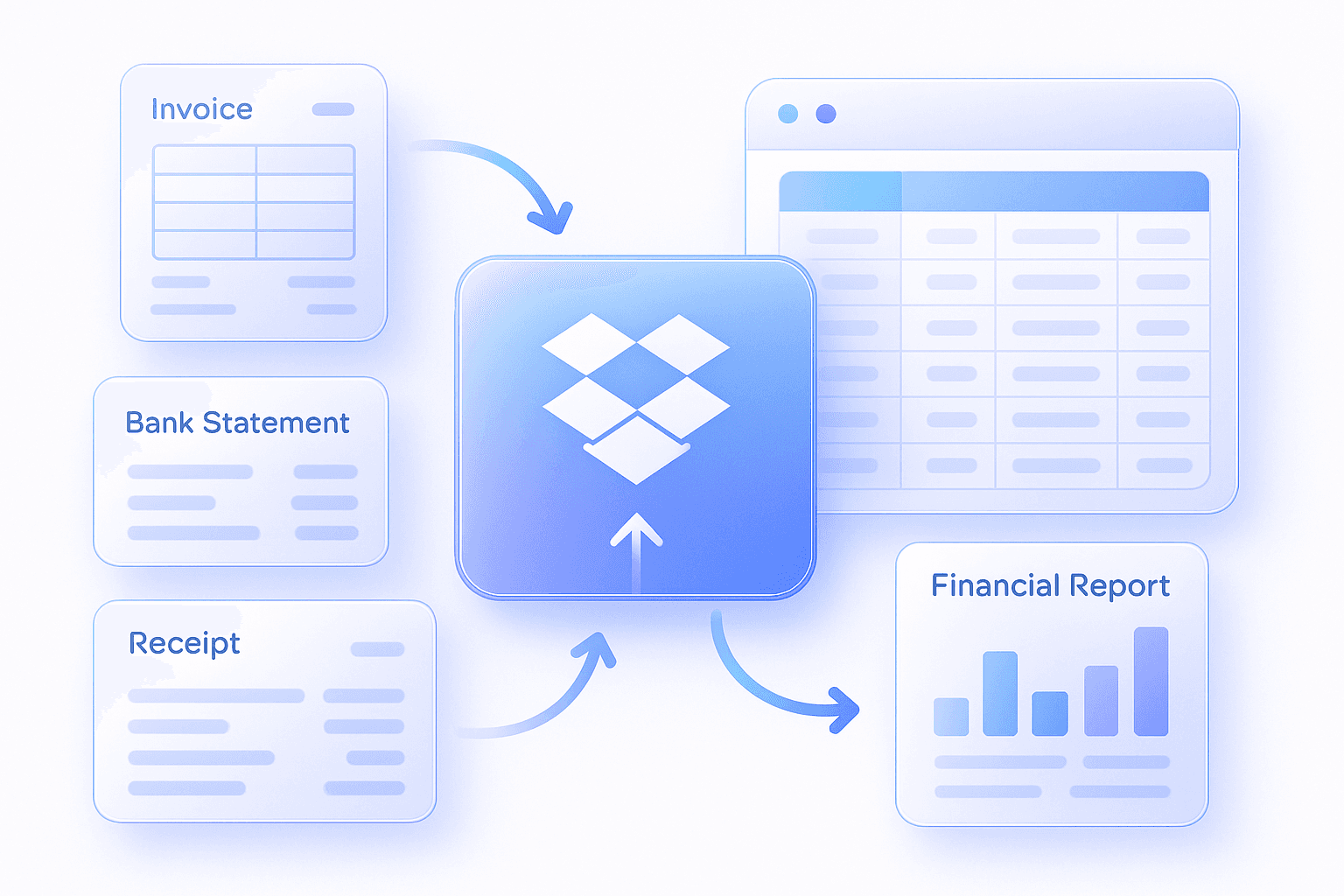 Automated accounting workflows powered by Dropbox