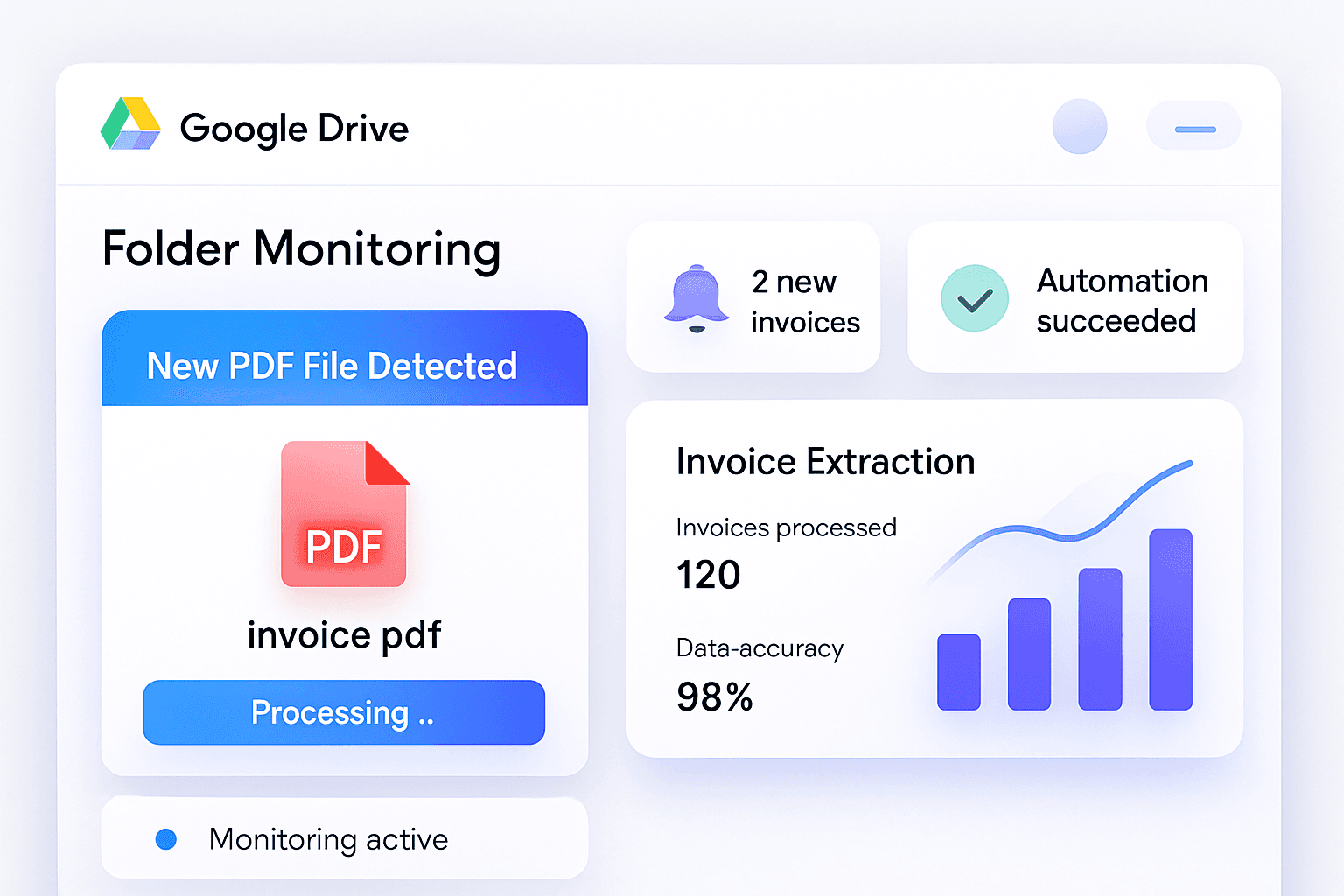 Google Drive files detected and processed by AI
