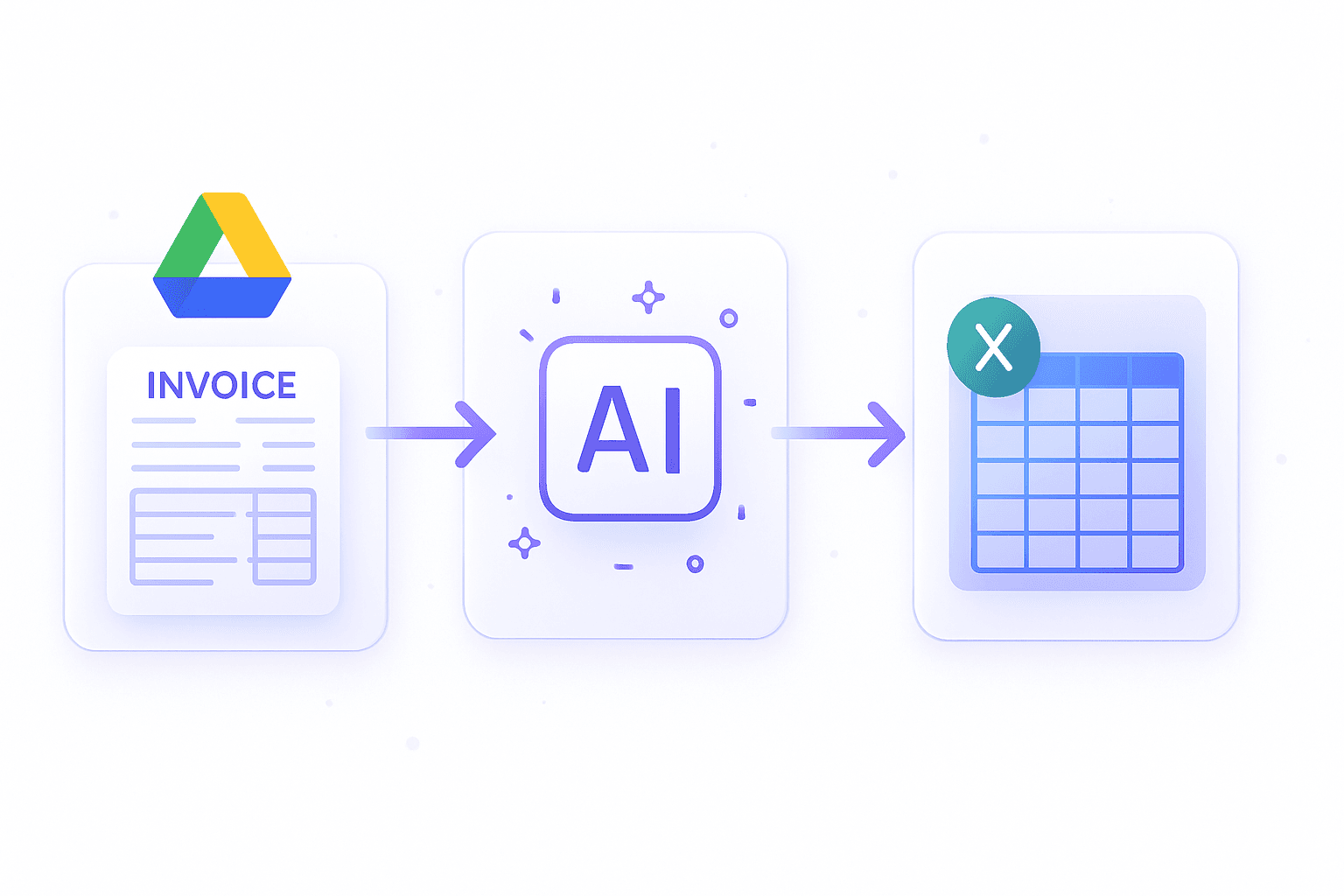 Step-by-step Google Drive invoice automation workflow
