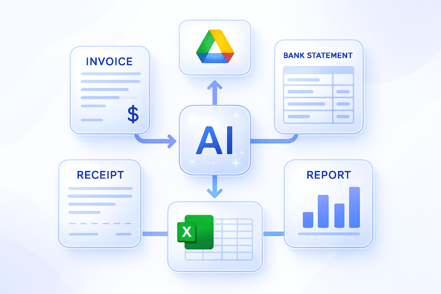 Automated accounting workflows powered by Google Drive
