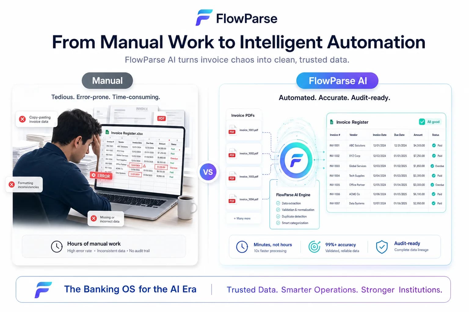 Split-screen comparison of manual invoice register creation versus FlowParse AI