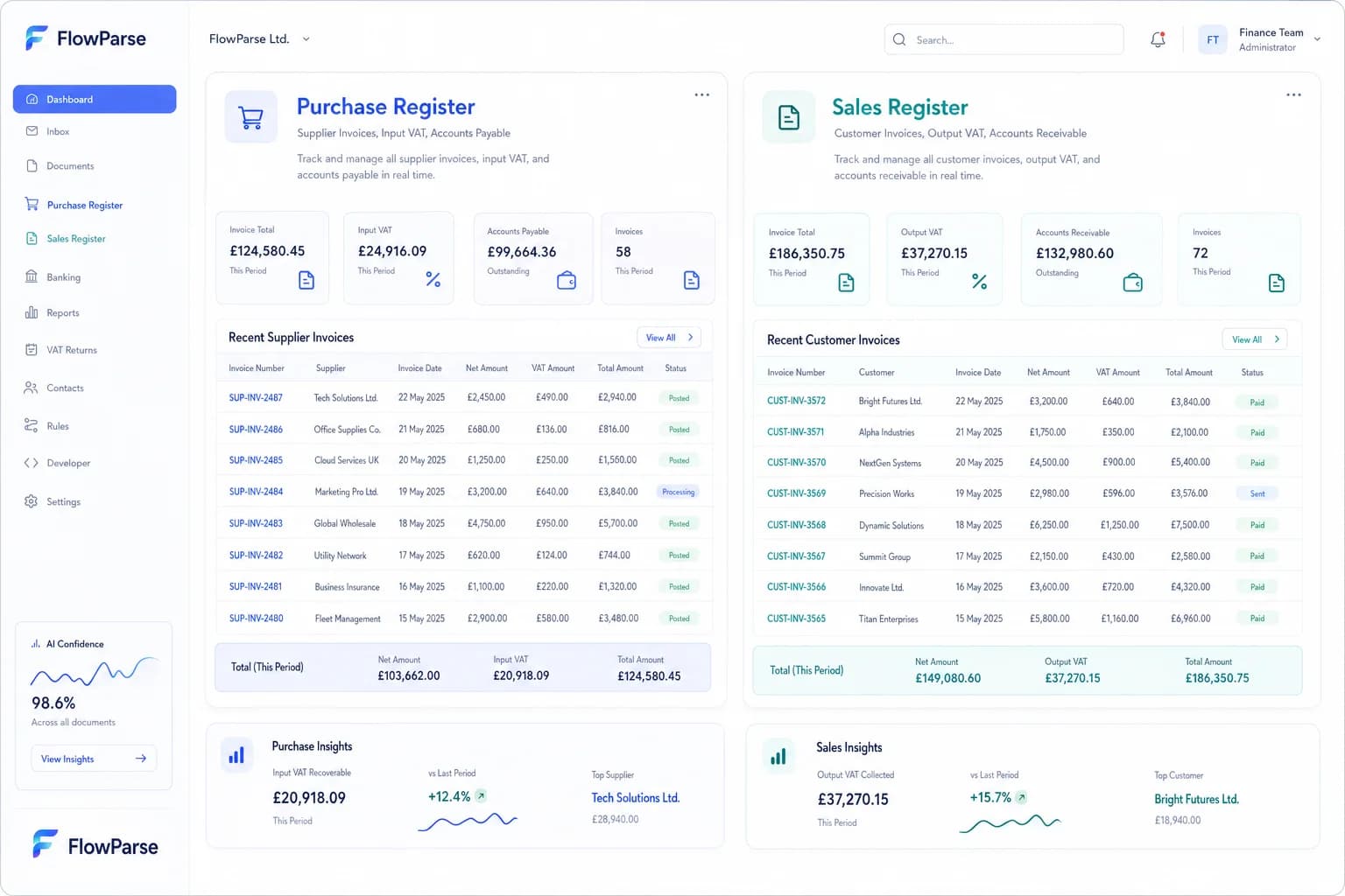 Purchase register and sales register dashboards displayed side by side