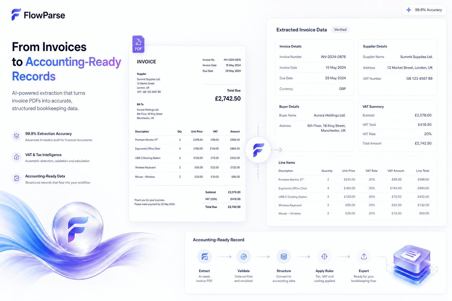 Invoice PDFs transformed into structured accounting-ready records through ParseFlow AI — VAT values, invoice fields, line items and bookkeeping workflows