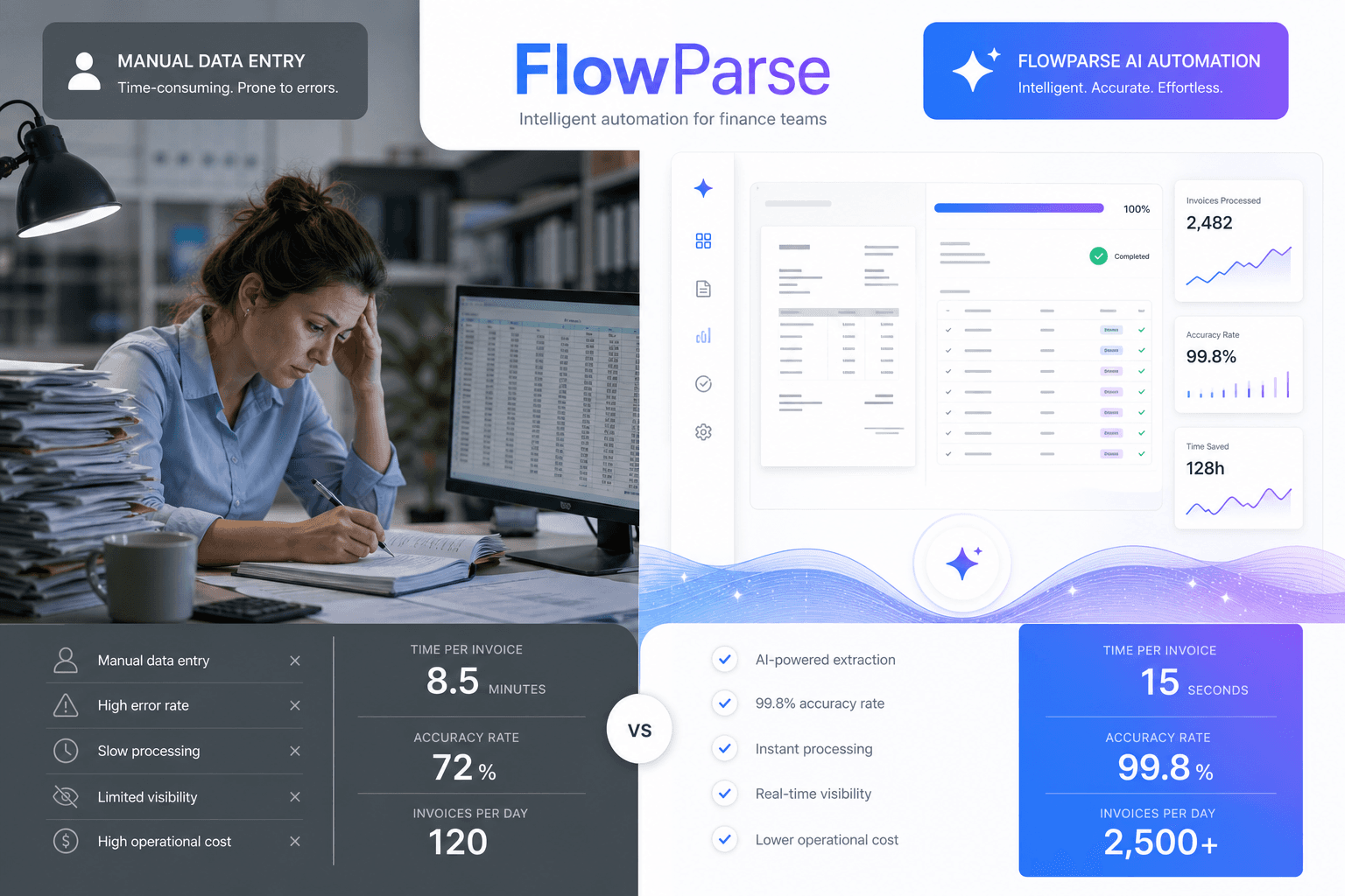 Accountant manually entering invoice data compared with ParseFlow AI automation — split-screen productivity comparison