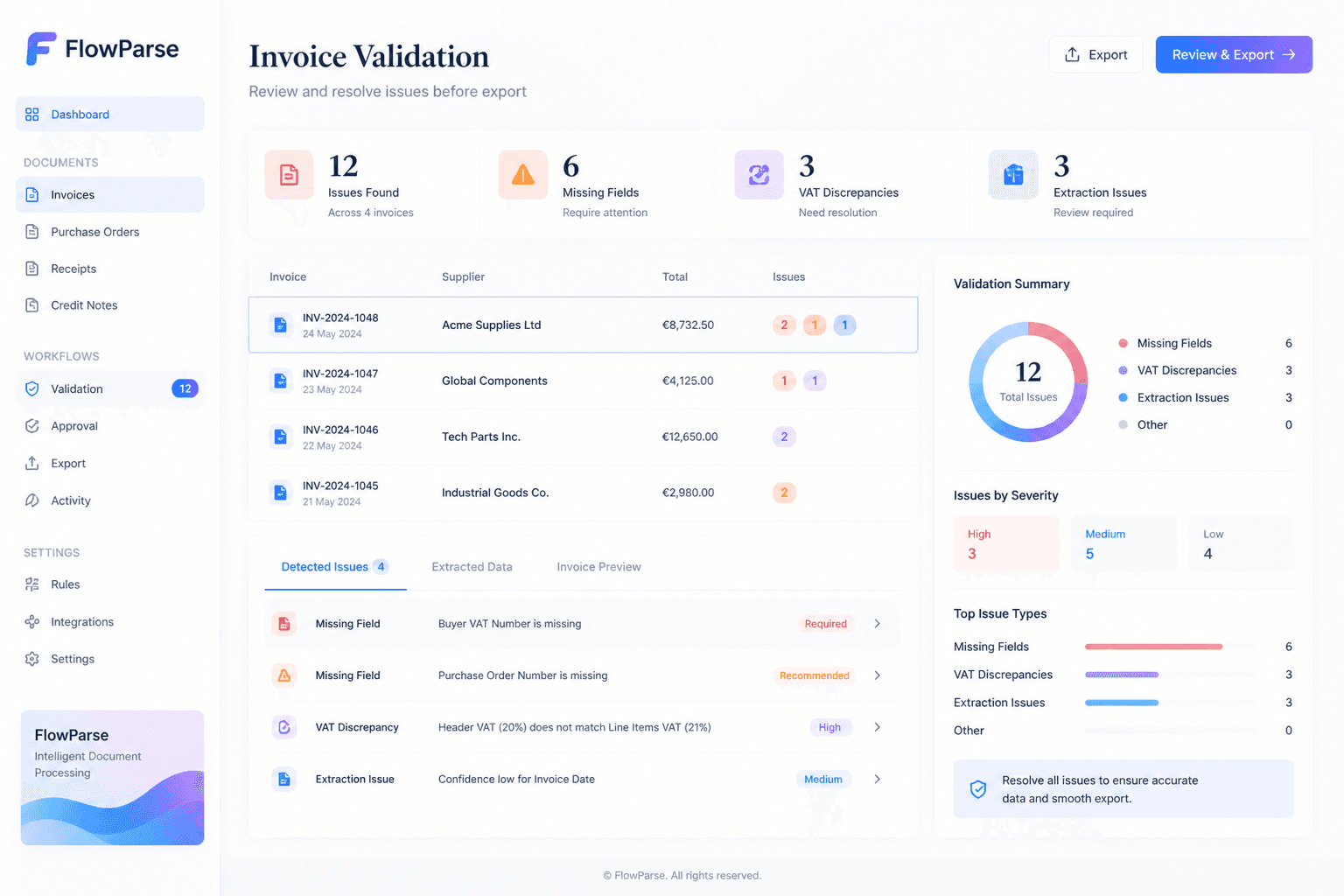 Invoice validation dashboard highlighting missing fields, VAT discrepancies and extraction issues before export
