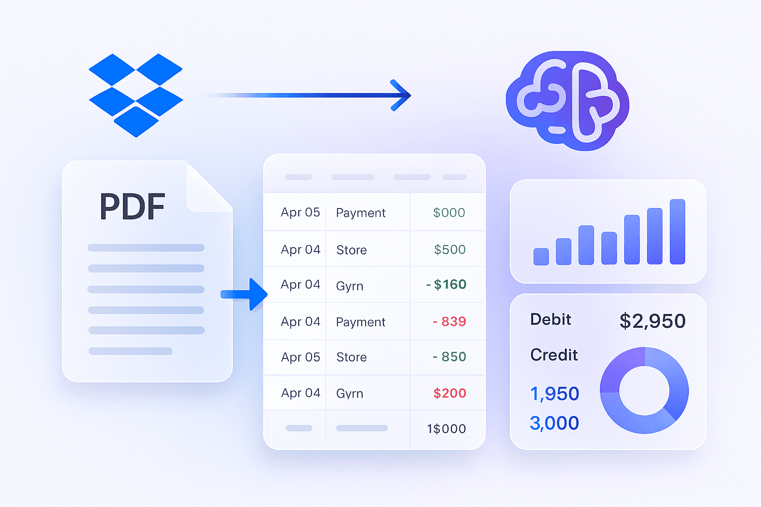 Bank statements from Dropbox into Excel transaction tables