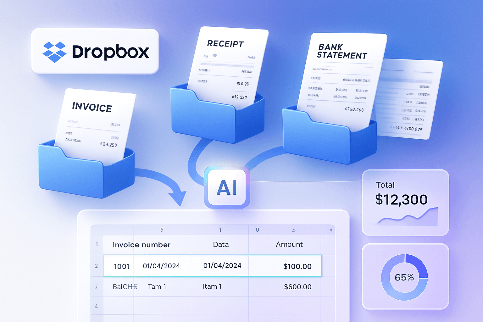 Dropbox connected to AI document automation, PDFs flowing into Excel