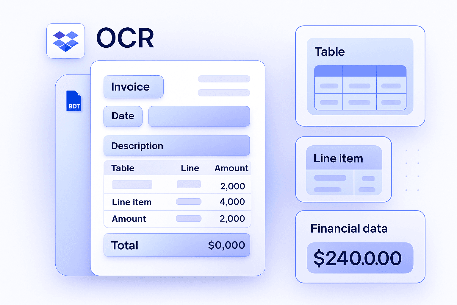 OCR processing scanned PDFs from Dropbox into structured tables
