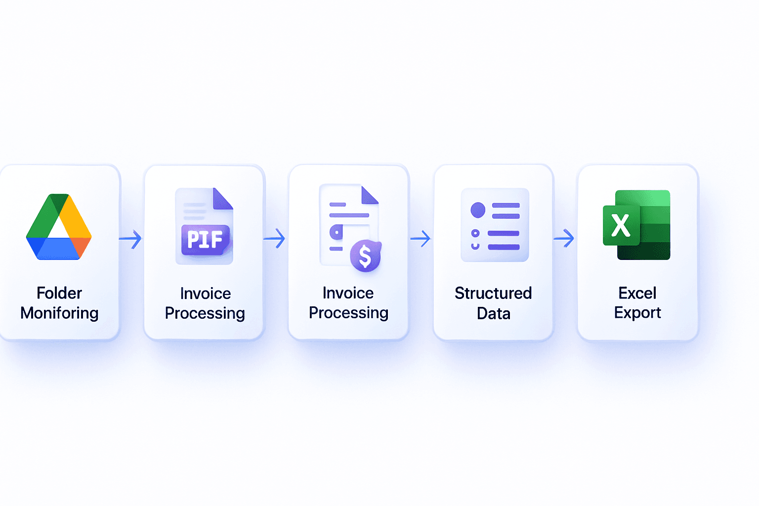 Step-by-step Google Drive automation workflow.