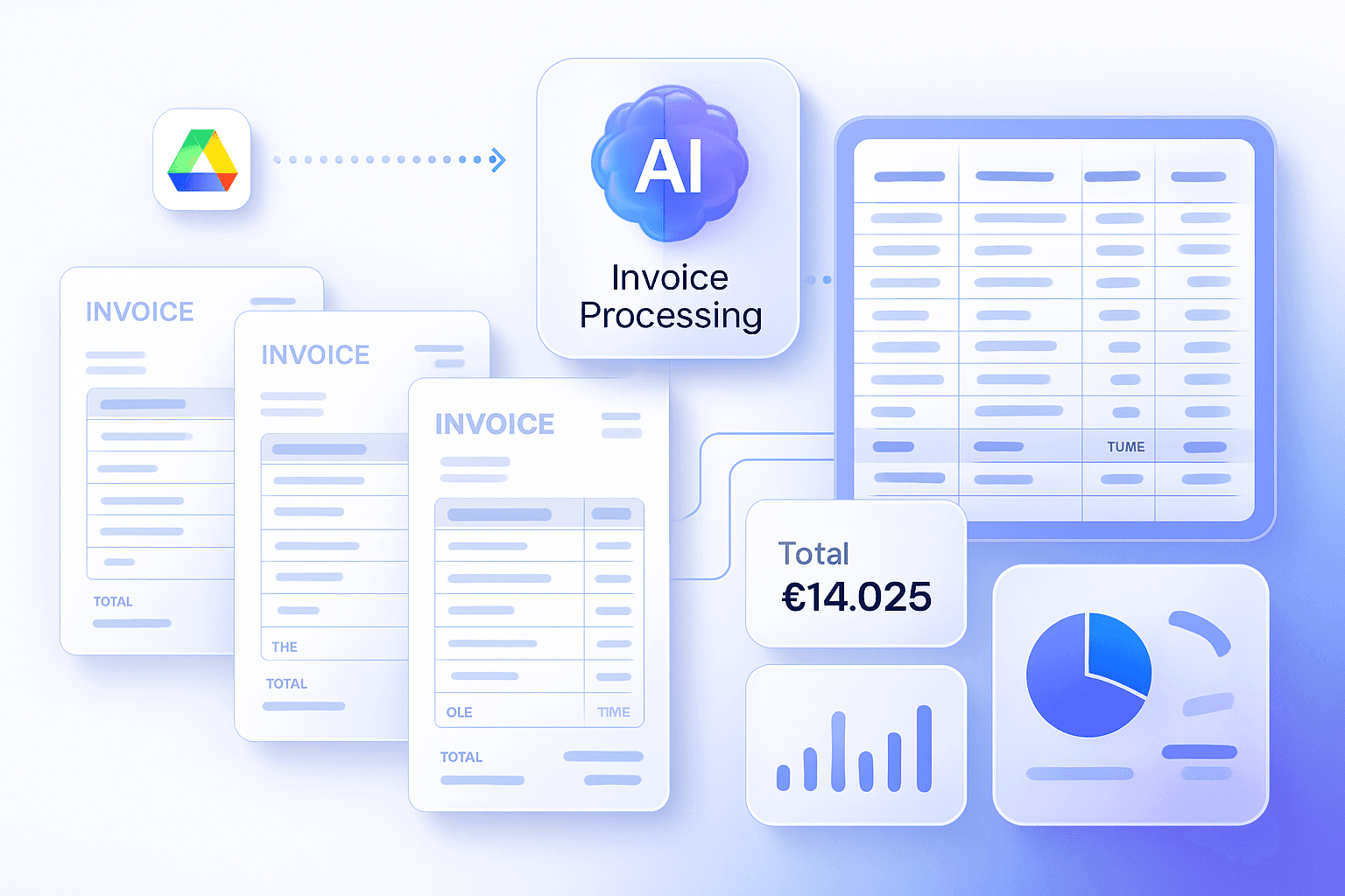 AI invoice processing from Google Drive — line items, VAT, totals.