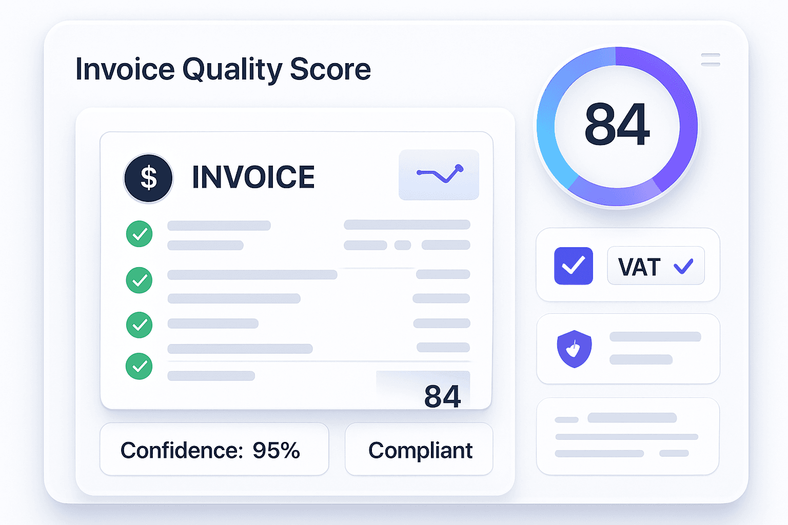Invoice Quality Score platform assigning a 0 to 100 quality score to an invoice with a quality gauge, validation indicators and compliance badges