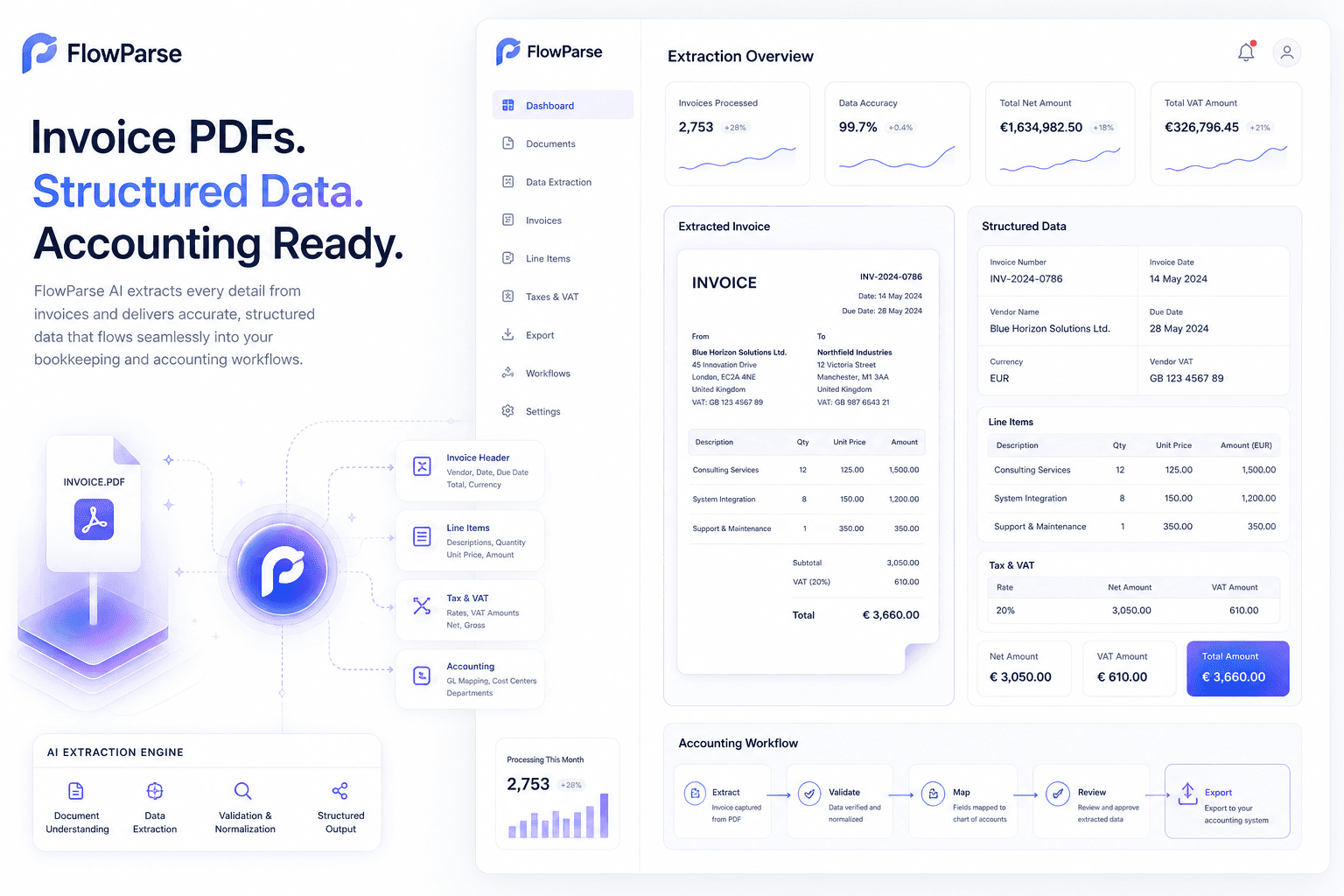 Invoice PDFs transformed into accounting-ready structured data through ParseFlow AI — invoice fields, VAT values, line items and bookkeeping workflows