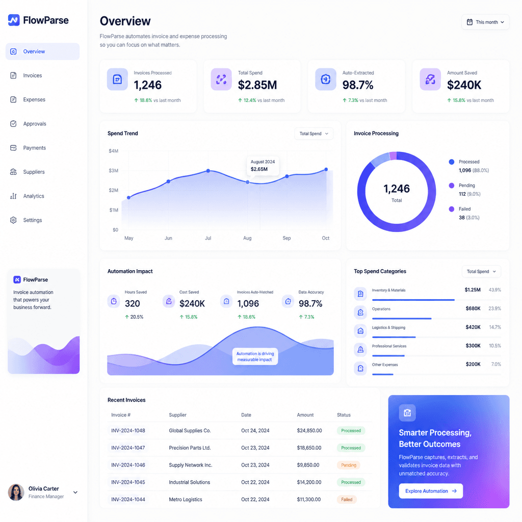 Ecommerce finance dashboard using ParseFlow invoice automation to process supplier invoices and expenses