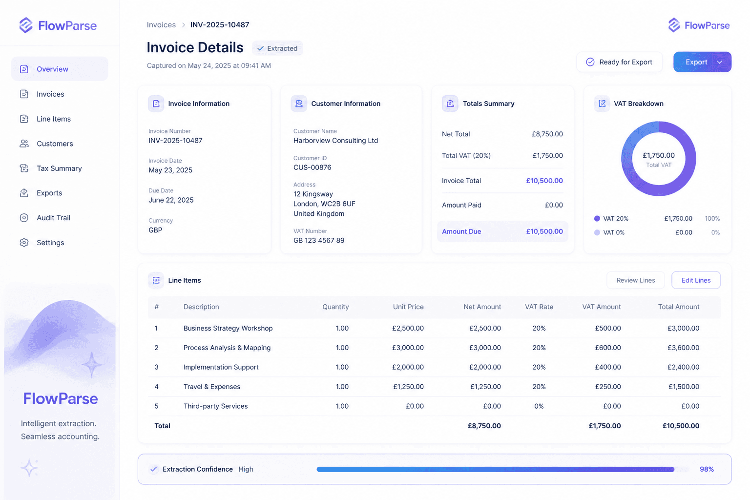 Invoice data extraction dashboard showing invoice number, customer details, VAT values, totals and line items prepared for QuickBooks workflows