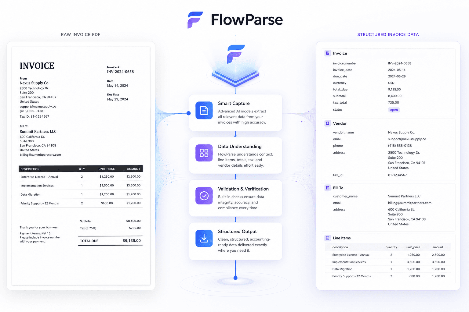 Split-screen comparison showing a raw invoice PDF on the left and structured accounting-ready invoice data on the right