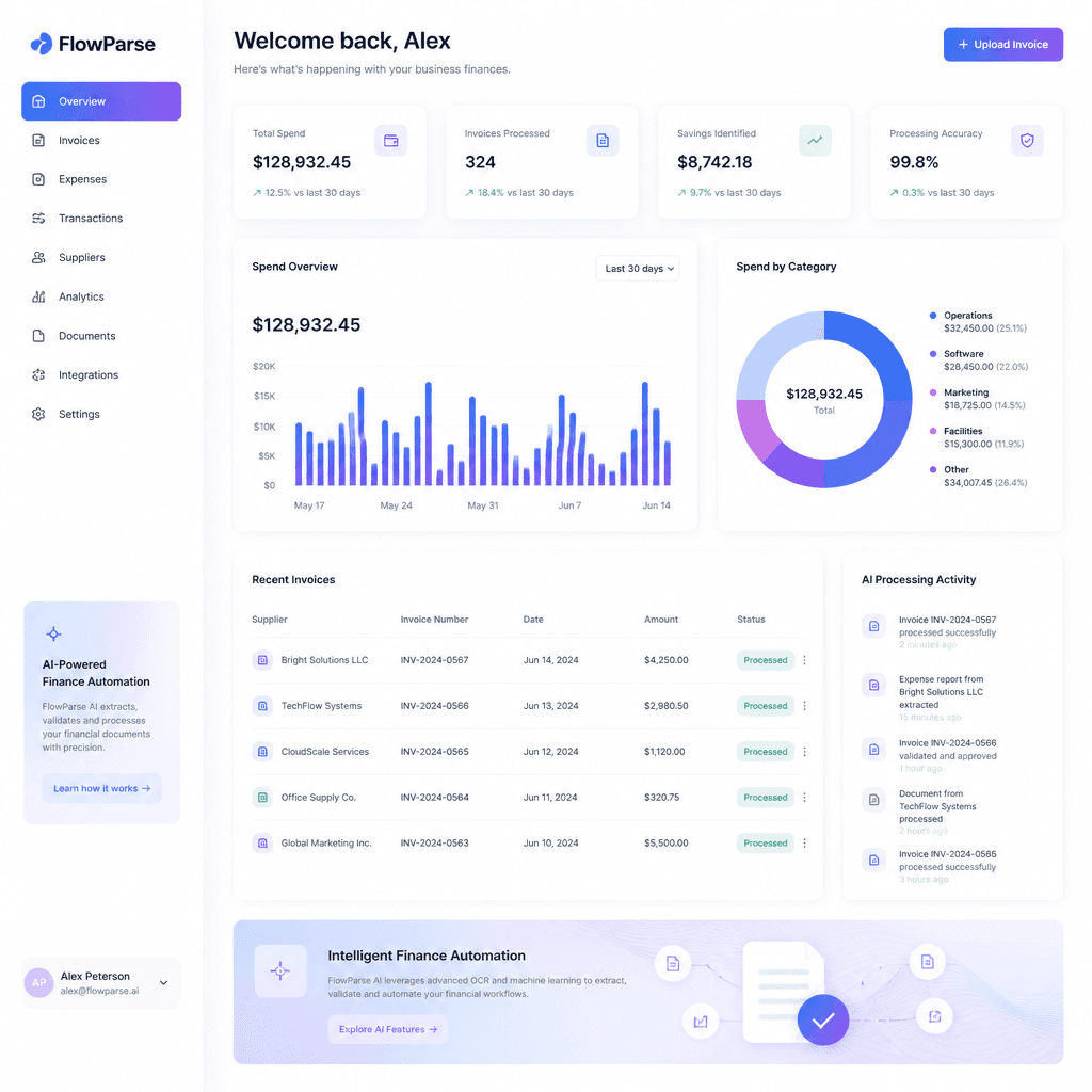 Ecommerce finance dashboard using ParseFlow AI invoice extraction — supplier invoices, expenses and business transactions automatically processed