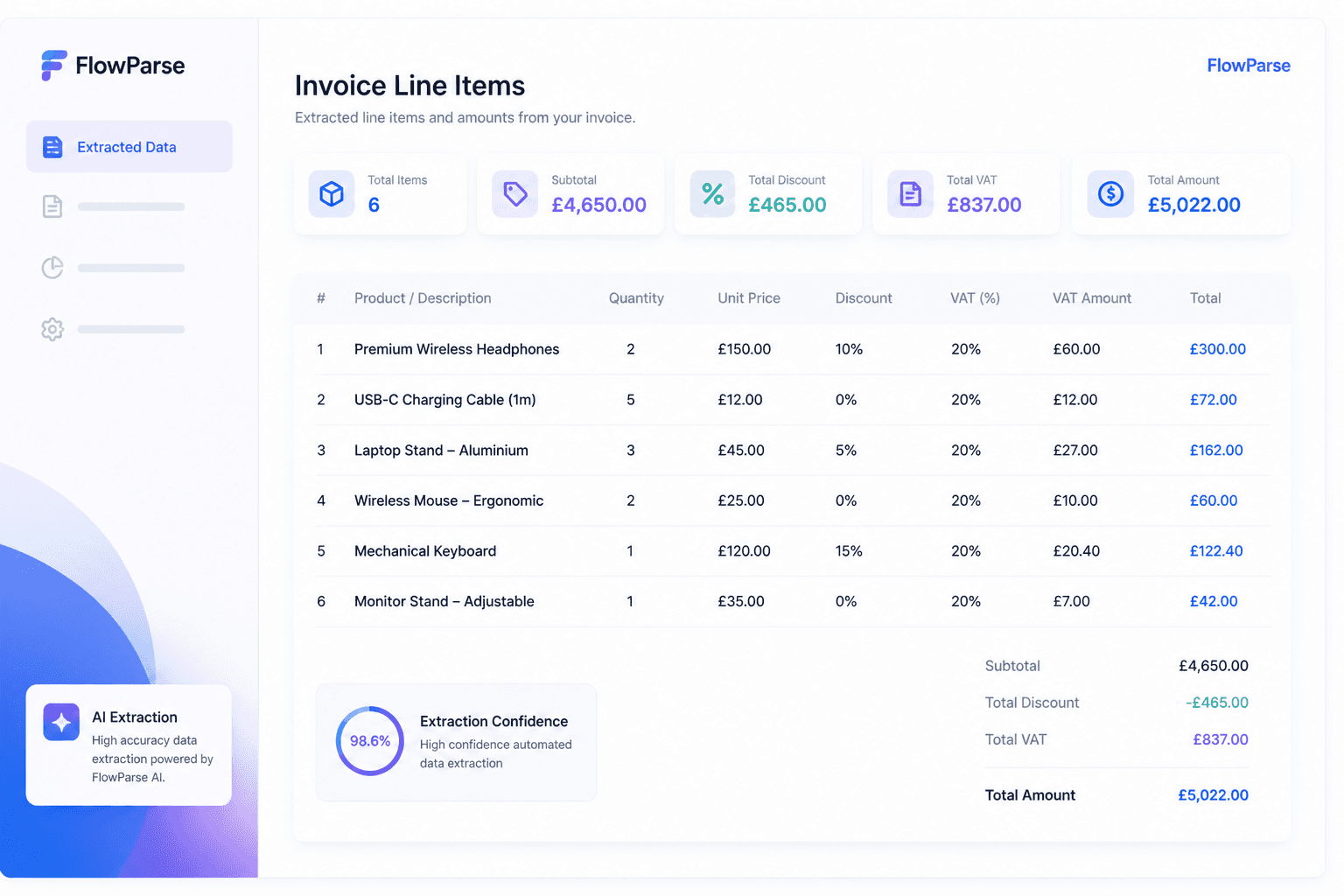 Invoice line item extraction interface showing products, quantities, prices, discounts and VAT values automatically extracted by ParseFlow AI