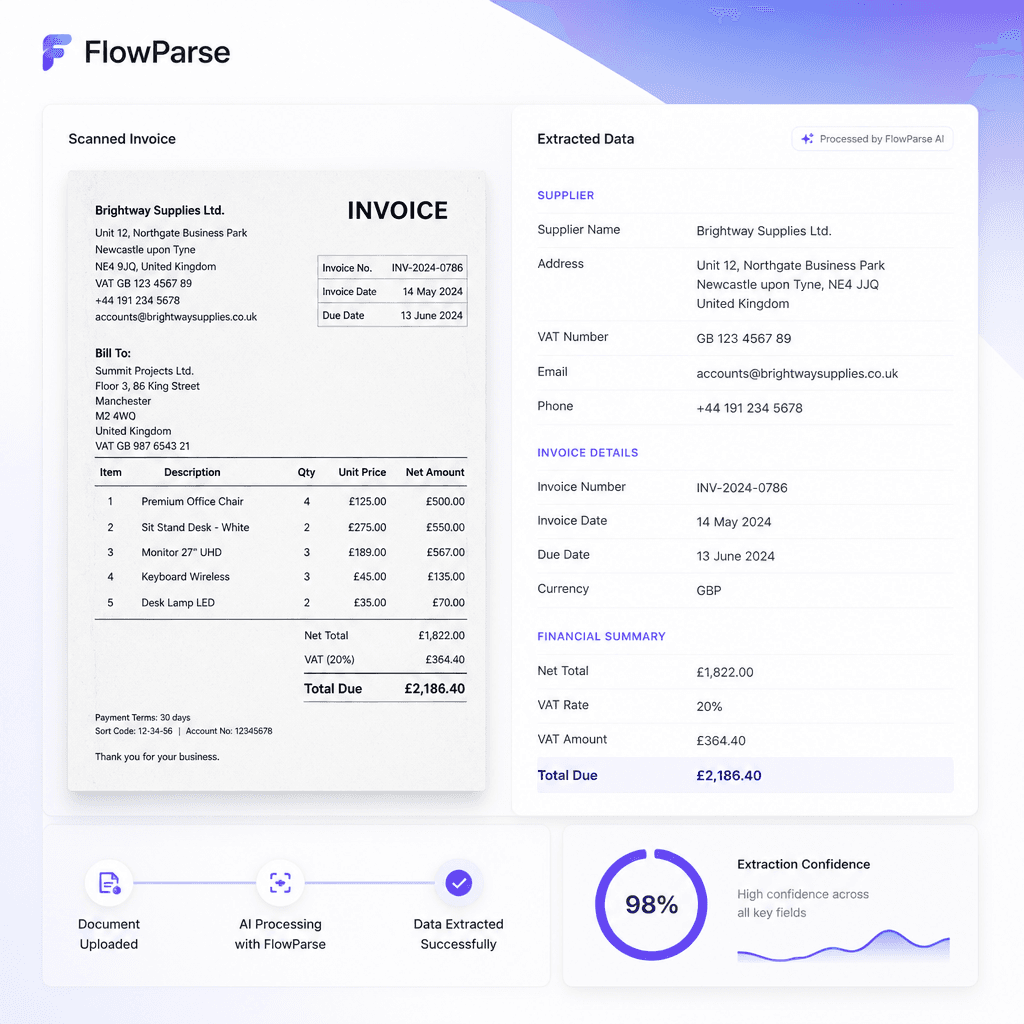 Scanned invoice transformed into structured accounting data through ParseFlow OCR and AI extraction — VAT fields, invoice totals and supplier details detected