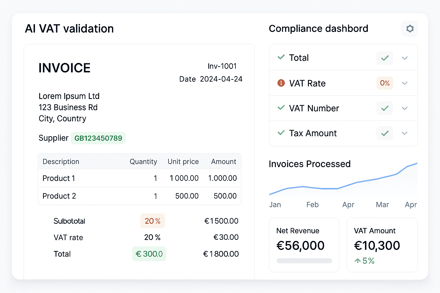 AI VAT validation engine highlighting invoice totals, VAT rates, VAT numbers and tax calculations