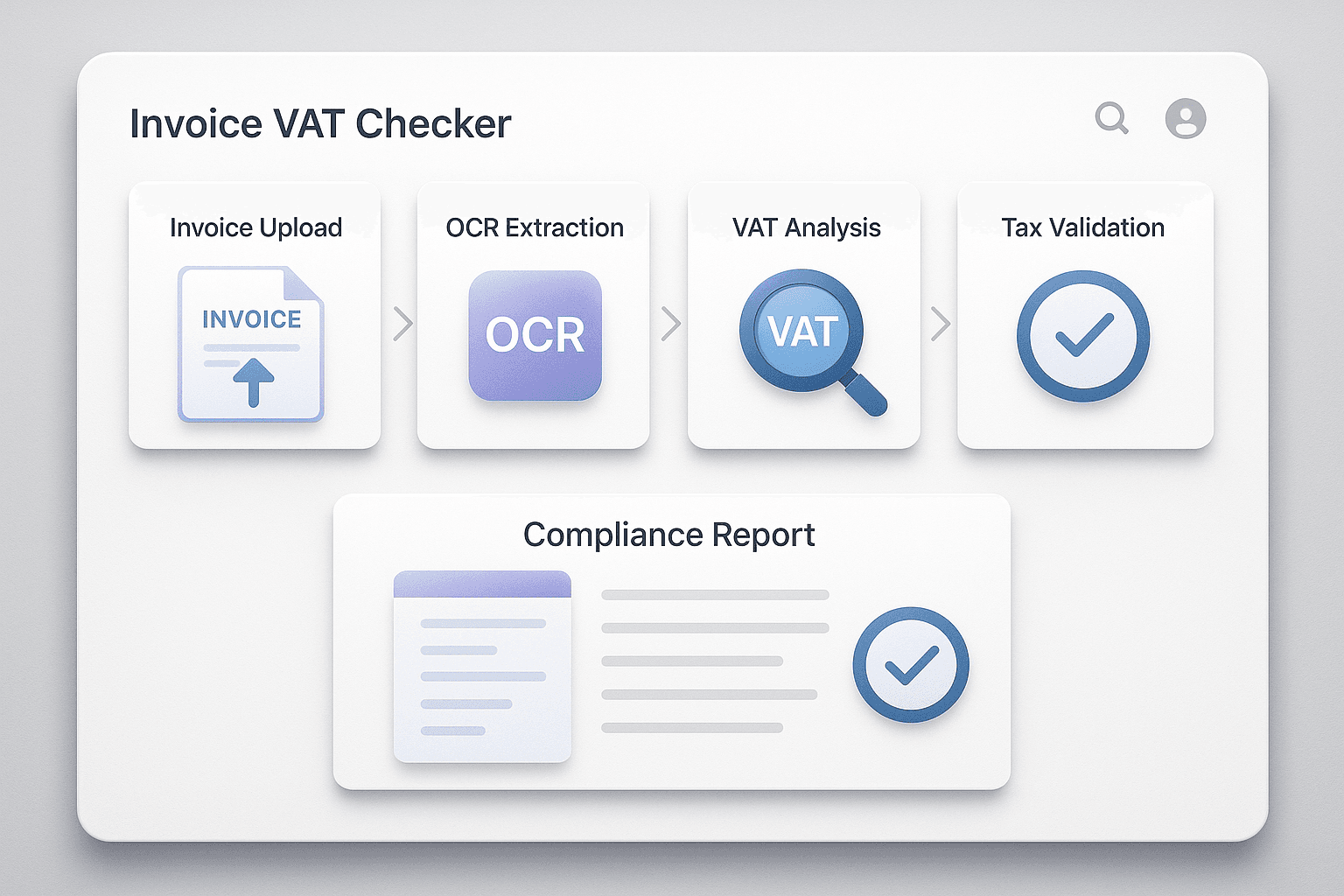 Step-by-step invoice VAT checker workflow — upload, OCR extraction, VAT analysis, tax validation and compliance report