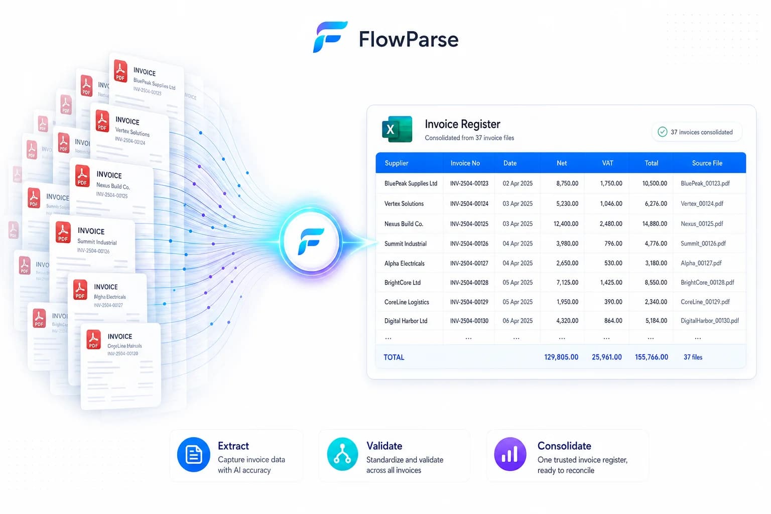 FlowParse AI merging dozens of PDF invoices into one structured Excel invoice register