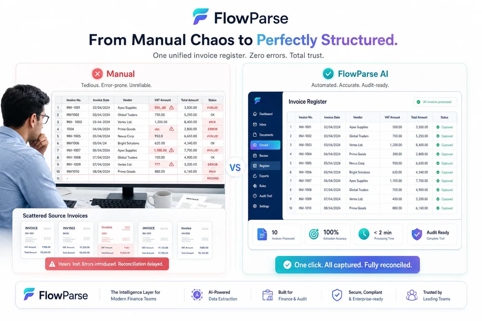 Split-screen comparison of manual invoice data entry versus FlowParse AI building an invoice register