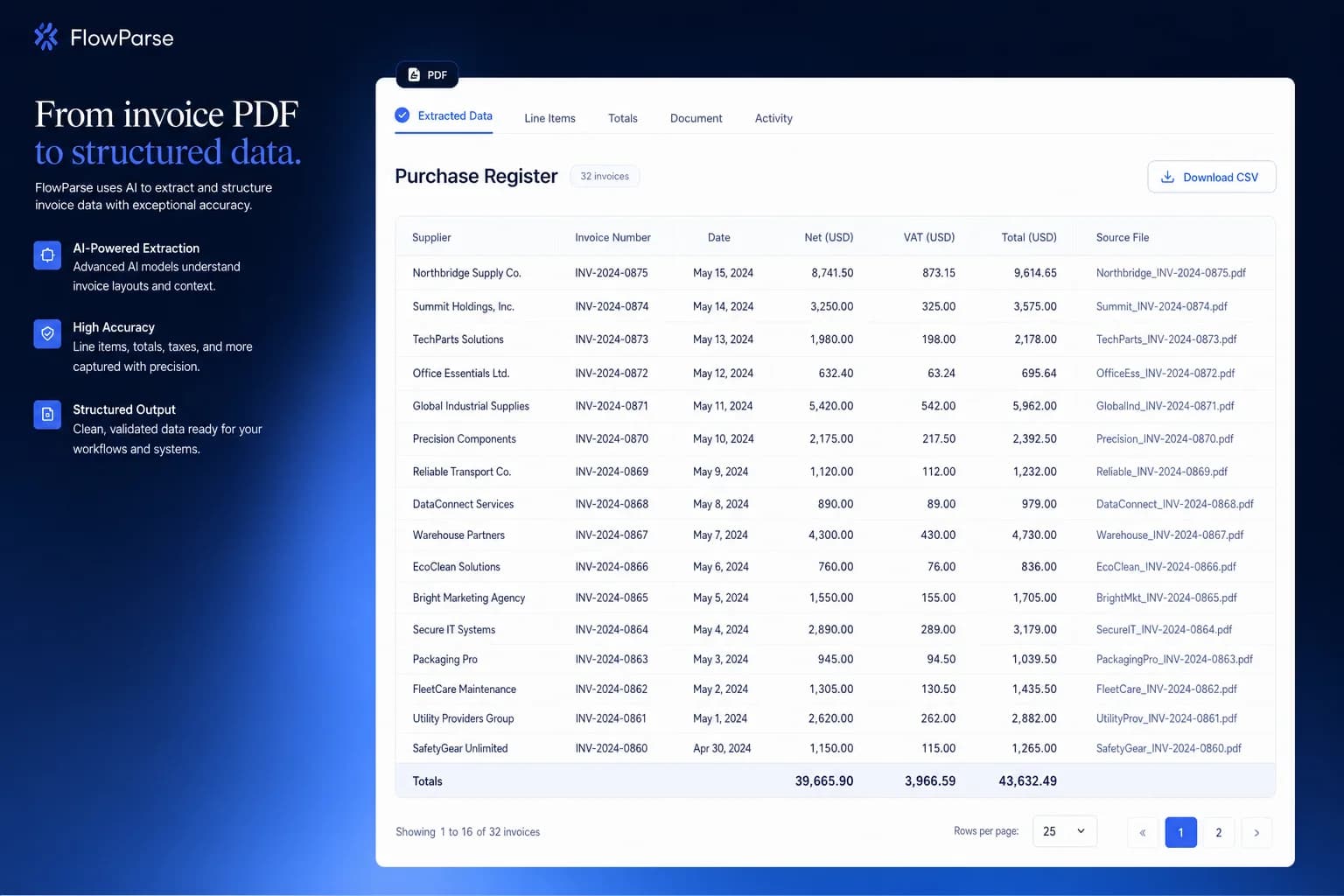 Purchase invoice register automatically generated from PDF invoices showing supplier names, invoice numbers, dates, VAT and totals