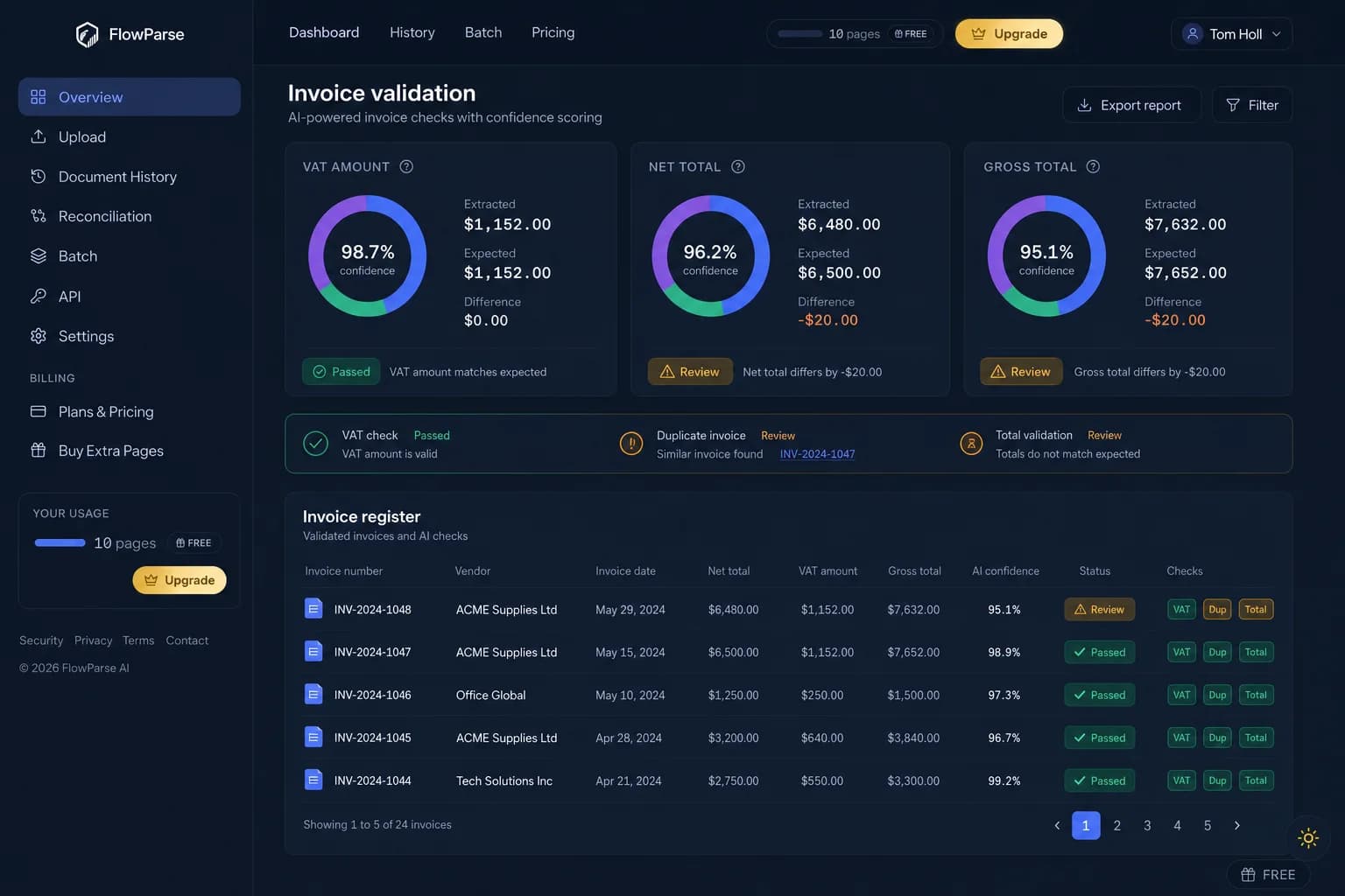 Invoice validation dashboard highlighting VAT values, totals, duplicate invoices and extraction quality checks