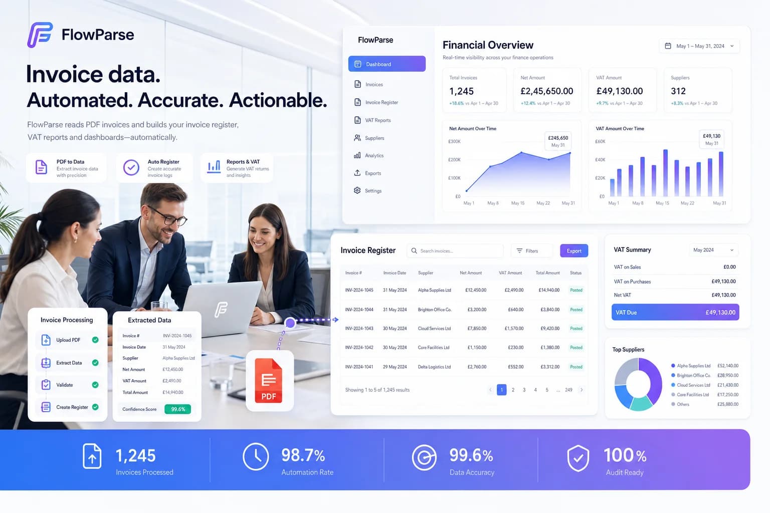 Professional accountants and finance teams using the FlowParse invoice register automation platform