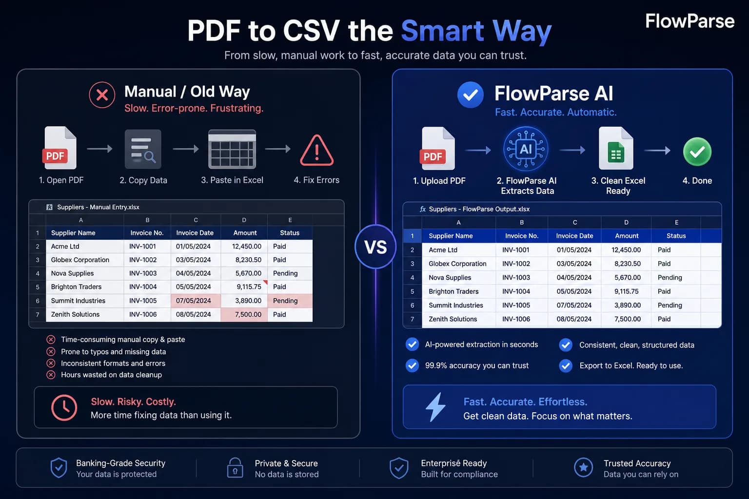 A PDF bank statement on the left converted into a clean CSV table on the right